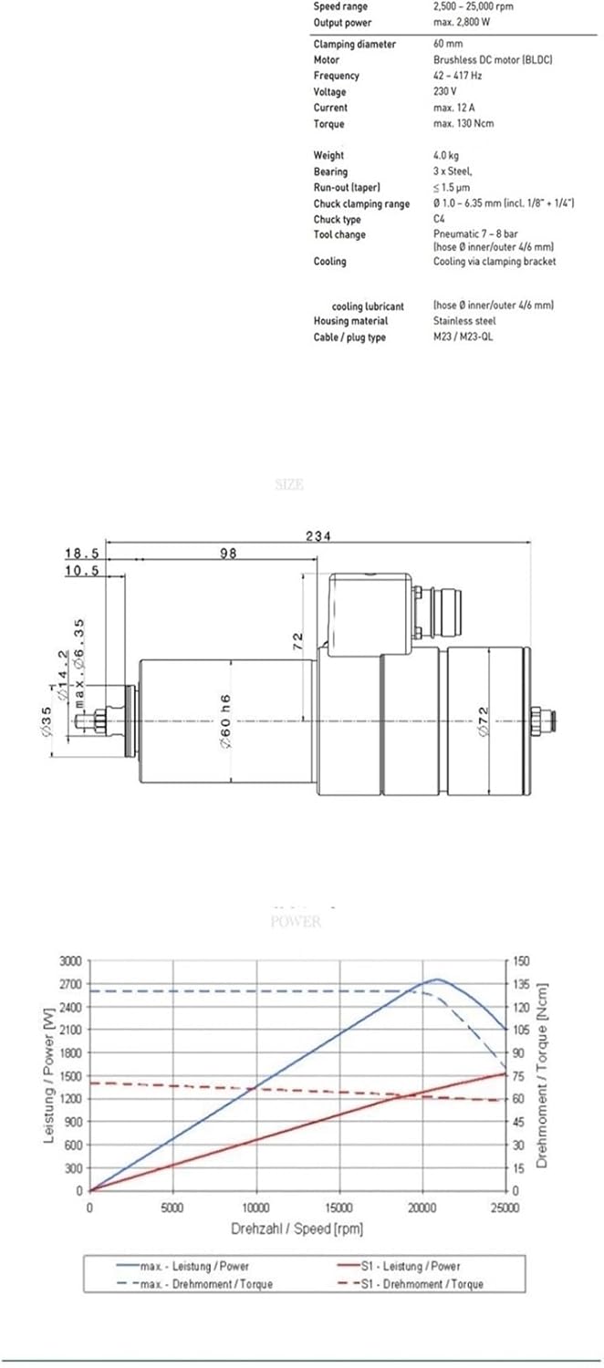 CNC spindle motor review,should I buy CNC spindle motor,CNC spindle motor pros cons,best CNC spindle motor,CNC spindle motor worth buying,CNC spindle motor vs alternatives unboxing and complete package contents