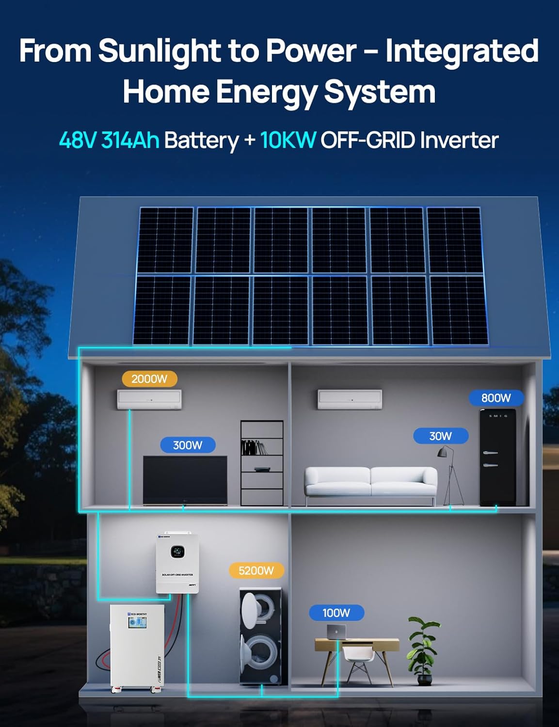 Step-by-step guide for ECO-WORTHY 48V 314Ah LiFePO4 review,ECO-WORTHY Powermega review,48V 314Ah LiFePO4 battery review,10kW hybrid inverter worth buying,ECO-WORTHY energy storage system pros cons,best home backup battery system - complete tutorial