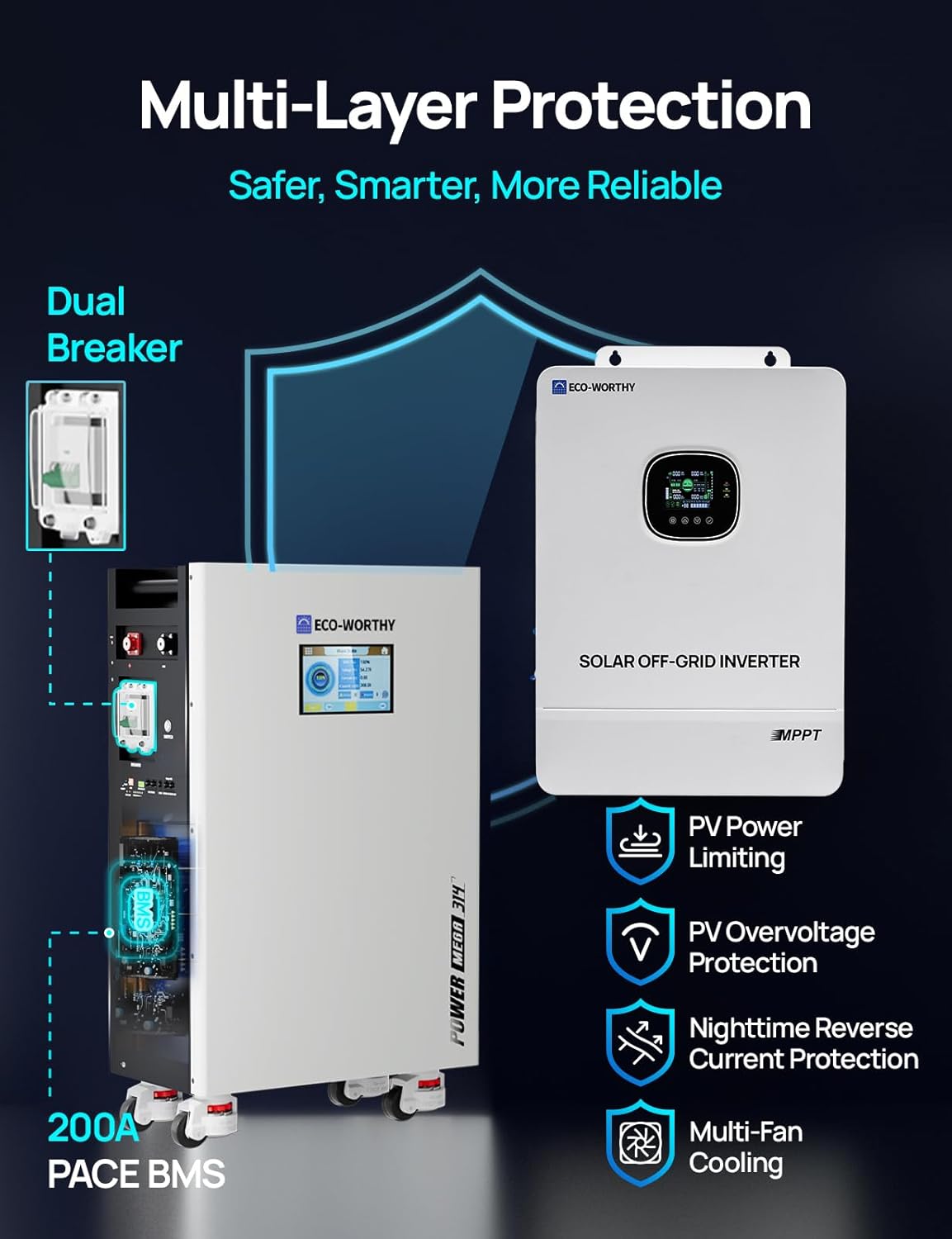 ECO-WORTHY 48V 314Ah LiFePO4 review,ECO-WORTHY Powermega review,48V 314Ah LiFePO4 battery review,10kW hybrid inverter worth buying,ECO-WORTHY energy storage system pros cons,best home backup battery system performance testing and real-world results