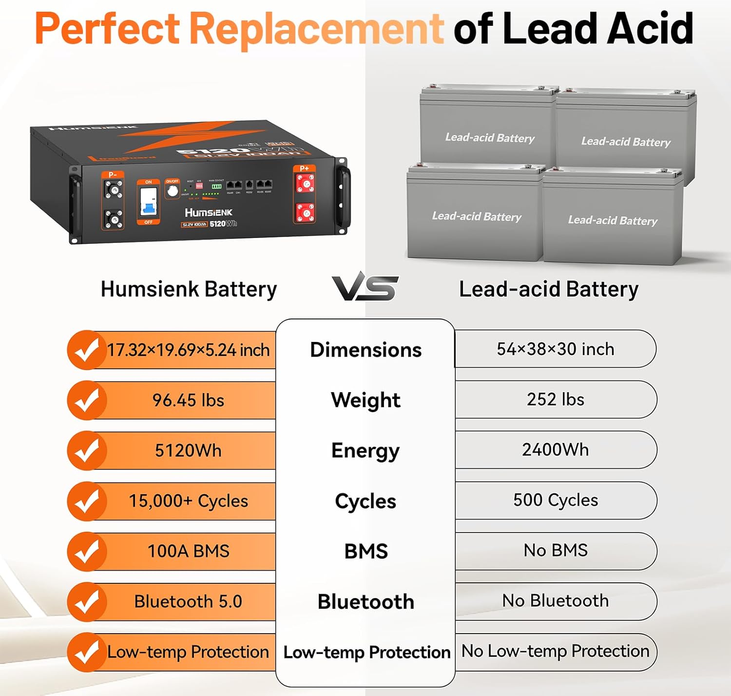 HumsiENK 48V 100Ah LiFePO4 battery review, HumsiENK 48V 100Ah LiFePO4 battery review pros cons, HumsiENK 48V 100Ah LiFePO4 battery review honest opinion, HumsiENK 48V 100Ah LiFePO4 battery review rating, is HumsiENK 48V 100Ah LiFePO4 battery worth buying, HumsiENK 48V 100Ah LiFePO4 battery review verdict performance testing and real-world results