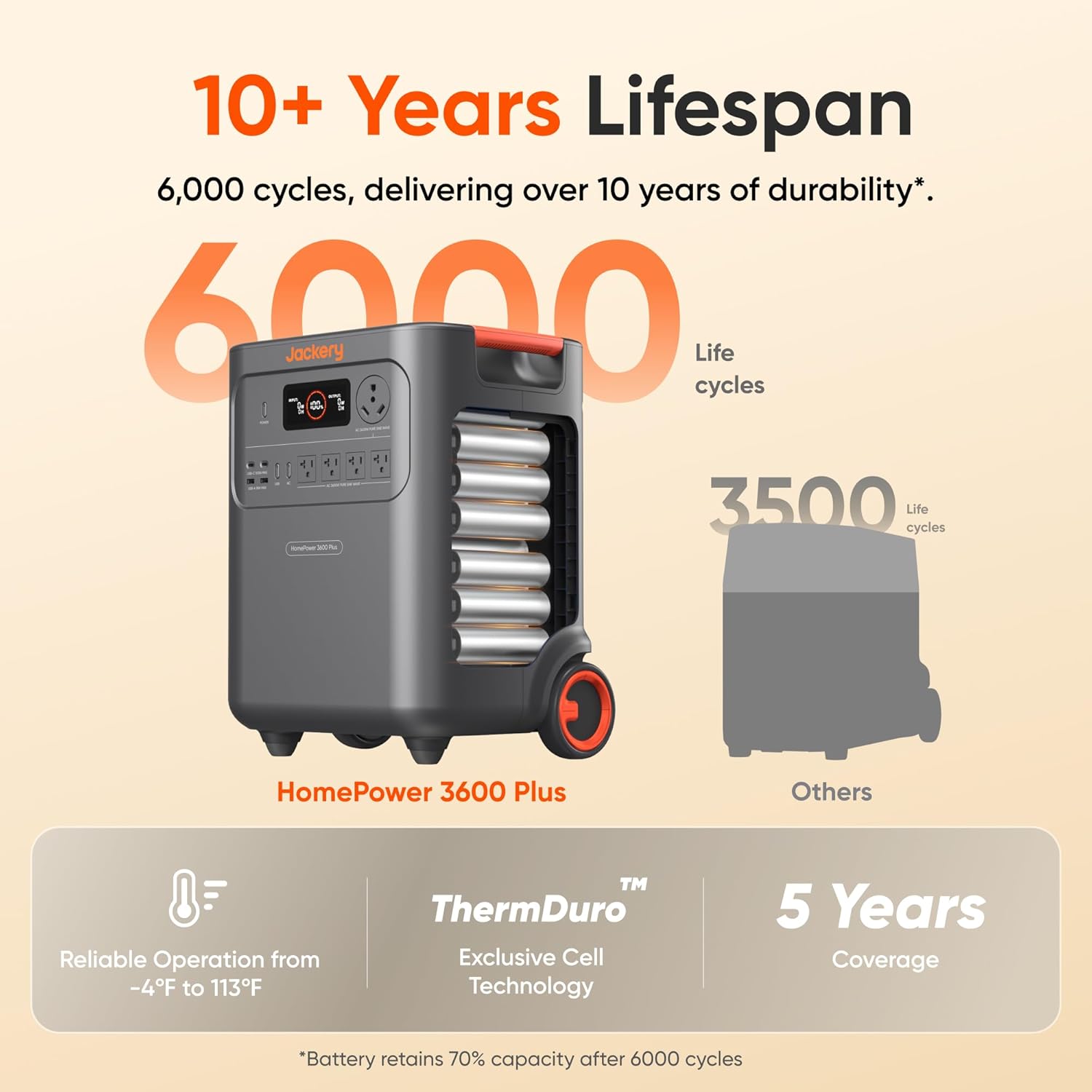 Step-by-step guide for Jackery HomePower 3600 Plus review,Jackery HomePower 3600 Plus pros cons,Jackery HomePower 3600 Plus worth buying,Jackery HomePower 3600 Plus vs alternatives,should I buy Jackery HomePower 3600 Plus,best portable power station for home backup - complete tutorial